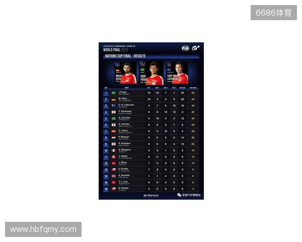 国际汽联中东和北非地区电竞赛车锦标赛即将进行 国际汽联中东和北非地区电竞赛车锦标赛即将进行