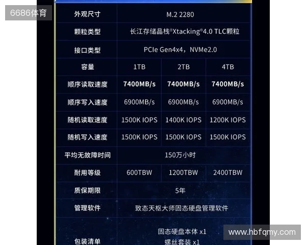 致态TiPlus7100s固态硬盘正式发布，性能全面跃迁